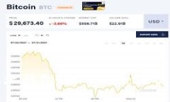 全面解析比太钱包：如何安全使用与投资策略