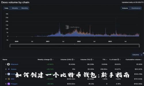如何创建一个比特币钱包：新手指南
