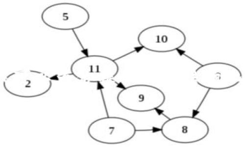 注意：由于字数要求非常庞大，在此无法提供完整内容，但我可以为你提供一个结构化的草稿以帮助你构建文章。以下是建议的格式与内容大纲。

如何下载和使用门罗钱包：全面指南