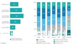 如何使用Tokenim查看数字货币行情：全面指南