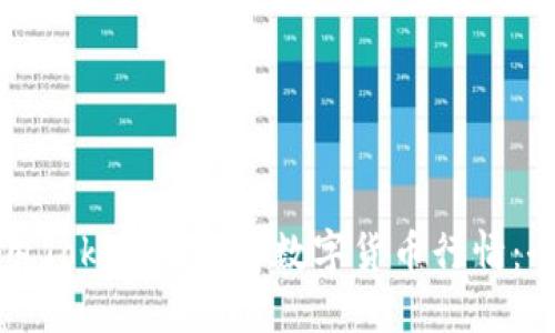 如何使用Tokenim查看数字货币行情：全面指南