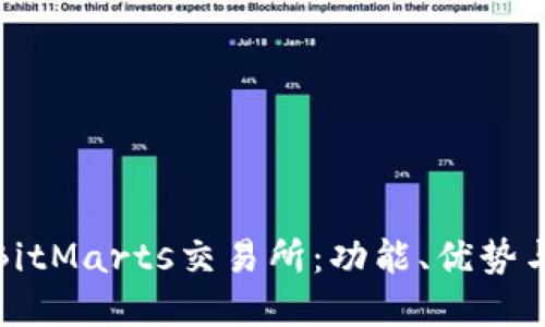 全面了解BitMarts交易所：功能、优势与未来发展