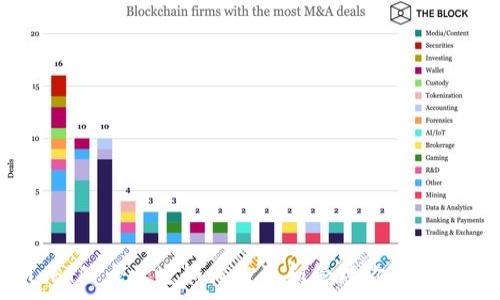   
TokenIM ETF：大学生如何投资和管理你的加密货币资产