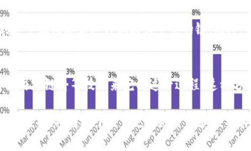   如何在Tokenim钱包中更换链？详尽教程与常见问题解答 / 
 guanjianci Tokenim钱包, 更换链, 区块链转账, 加密货币 /guanjianci 

在加密货币日益流行的今天，Tokenim钱包作为一种流行的钱包选择，能够为用户提供便捷的资产管理和交易服务。随着区块链技术的不断发展，各种不同的区块链也在不断涌现，很多用户可能会遇到需要在不同区块链之间进行资产交换或转账的需求。本文将详细介绍如何在Tokenim钱包中更换链的步骤及相关注意事项，并解答与此主题相关的常见问题。

一、Tokenim钱包简介
Tokenim钱包是一款支持多种加密货币的数字钱包。它允许用户安全地保存、管理和交易各种类型的加密资产。凭借其高安全性和用户友好的界面，Tokenim钱包吸引了大量加密货币用户。而在使用过程中，用户常常需要在不同区块链之间切换，以便进行各类操作。

二、什么是链的更换？
在加密货币的世界中，“链”指的是使用特定共识机制和协议来处理交易的区块链网络。当用户在钱包中持有多种加密货币时，可能会需要在不同的区块链之间转移资产，例如从以太坊链转移到币安链。这种操作被称为“更换链”。

三、Tokenim钱包如何更换链？
在Tokenim钱包中更换链的步骤通常如下：

h4步骤一：打开Tokenim钱包/h4
首先，用户需要打开他们的Tokenim钱包应用程序，输入密码以访问其账户。

h4步骤二：查看当前链/h4
在主界面上，用户可以查看当前选定的区块链，通常在资产列表页面会有显示。

h4步骤三：选择想要更换的链/h4
用户接下来需要找到链管理选项，点击进入后，系统会显示可以选择的区块链列表。选择想要更换的链，比如从以太坊切换到币安链。

h4步骤四：确认切换/h4
在选择新链后，系统将要求用户确认这一操作以避免误操作。用户需要仔细确认选择的链及相关资产，将会在此链上进行操作。

h4步骤五：完成更换/h4
确认无误后，点击“确认”按钮，钱包将完成链的更换过程，用户接下来便可以在新链上进行资产操作。

四、在Tokenim钱包中更换链的注意事项
在使用Tokenim钱包进行链的更换时，用户应注意以下几点：

h41. 确认资产兼容性/h4
不同的链支持不同的资产，因此用户在更换链之前，应确保所持有的资产在目标链上是兼容的。例如，以太坊上的代币可能无法在币安链上使用，用户需提前了解资产的支持情况。

h42. 了解网络费用/h4
更换链时，可能会涉及一定的网络手续费。不同链的手续费差异较大，用户在进行操作前应了解目标链的手续费标准，以避免产生不必要的支出。

h43. 保持钱包安全/h4
在进行任何操作前，确保自己的钱包应用是最新版本，并使用强密码及启用双重认证，以减少被盗的风险。

h44. 备份文档与安全措施/h4
在进行链的更换之前，建议用户备份相关文档和助记词，以防止在操作过程中出现意外情况导致资产丢失。

五、相关问题解析

h4问题一：在Tokenim钱包中更换链会丢失资产吗？/h4
在Tokenim钱包中更换链本身并不会导致资产的丢失，但用户必须注意选择的链是否支持当前所持有的资产。如果将不兼容的资产转移到新链上，可能会导致资产不可用。此外，在切换过程中，如果网络出现问题或用户输入错误信息，确实可能会造成资产无法访问的情况。因此，用户在进行链更换时务必要小心谨慎，并确保选择合适的链。

h4问题二：链的更换是否影响交易速度？/h4
链的更换可能对交易速度有一定影响，特别是当用户在新链上进行首次交易时，通常需要等待区块确认。在某些情况下，如果目标链的网络拥堵，交易确认时间可能会延迟。用户可通过查看链的网络拥堵情况来评估可能的交易速度，并选择在合适的时机进行操作。此外，为了加快确认速度，用户可以考虑适当提高交易手续费，以获取更快的服务。

h4问题三：如何选择最合适的链来进行资产转账？/h4
选择最合适的链进行资产转账时，用户应考虑以下因素：首先是资产的兼容性，确保所转的资产在目标链上可以正常使用；其次是交易手续费，不同链的手续费差异较大，用户需要找到一个在成本和速度上较为平衡的链。此外，用户还可以考虑网络的安全性和稳定性，选择历史上表现良好的链进行资产转账，以减少潜在风险。

h4问题四：是否可以在不同链之间直接转账？/h4
在Tokenim钱包或大多数数字钱包中，通常不支持在不同链之间直接转账。用户必须先将资产转换为在目标链上支持的格式。一般来说，这可能涉及第三方的去中心化交易平台，或者使用跨链桥等技术来完成这一过程。这种方式在安全性和效率上的表现不一，因此用户在进行跨链转账时应谨慎选择和使用适合的工具。同时，跨链转账也可能伴随相应的手续费和时间延误，用户需对此有充分的理解与准备。

综上所述，Tokenim钱包具有更换链的功能，虽然操作简单，但用户在进行操作前应充分了解相关措施与建议，以便确保其资产安全。在加密货币迅速发展的今天，熟悉钱包的操作及链的更换，将有助于用户更好地管理和应用其数字资产。