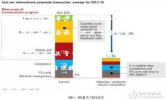   BCH冷热钱包全面解析：安全存储与使用指南 /