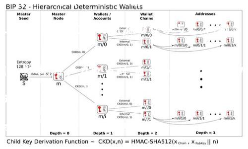 baioti详解比特币提币钱包：选择、使用及安全措施/baioti
比特币提币钱包, 加密货币钱包, 比特币安全, 虚拟货币转账/guanjianci

什么是比特币提币钱包？
比特币提币钱包是用于存储、管理和转移比特币（BTC）的一种数字钱包。与传统的钱包类似，比特币钱包保留了用户的私钥和公钥，从而使用户能够对其比特币进行管理。比特币钱包有多种形式，包括软件钱包、硬件钱包、纸钱包和在线钱包等。每种钱包都有其独特的优势和劣势。

在使用比特币钱包进行提币时，用户可以轻松地将其比特币转移至其他地址，无论是另一个钱包还是交易所。提币操作通常需要用户验证一些安全信息，以确保交易的安全性和合法性。

选择适合的比特币提币钱包
选择合适的比特币提币钱包是确保资金安全与方便使用的关键步骤。常见的钱包类型包括：

h4软件钱包/h4
软件钱包分为桌面钱包和手机钱包。桌面钱包安装在计算机上，提供较高的安全性，但需要注意防范恶意软件。手机钱包便于随时随地进行交易，但要确保手机安全。

h4硬件钱包/h4
硬件钱包是一种物理设备，如Ledger或Trezor，用于离线存储私钥。由于硬件钱包不与网络连接，它们对网络攻击具有很高的抵御能力，是长期持有比特币的安全选择。

h4在线钱包/h4
在线钱包通常是由第三方托管的，便于访问和使用，但这也使得用户更容易受到黑客攻击。确保选择有良好声誉的平台，且启用双重验证等安全功能。

比特币提币的步骤
提币的具体步骤可能因钱包类型而异，但一般流程如下：

h4步骤1：登录钱包/h4
首先，用户需要打开比特币钱包，并进行登录。在这一步骤中，部分钱包可能需要输入安全密码或使用两步验证进行身份验证。

h4步骤2：选择“提币”或“发送”功能/h4
进入钱包后，寻找提币或发送比特币的选项。用户需要确保选择了正确的选项，避免误操作。

h4步骤3：输入接收地址和金额/h4
在提币界面输入接收地址，确保地址的准确性，输入需要转账的比特币数量。任何小错误都可能导致资金丢失，因此十分重要。

h4步骤4：确认交易/h4
提交提币请求后，系统将要求用户确认交易信息，一旦确认后，请求将被提交到区块链网络，等待处理。

h4步骤5：监控交易状态/h4
提币请求提交后，用户可以通过区块链浏览器监控其交易状态，确认比特币是否成功转账。

保障比特币提币安全的措施
安全是比特币提币过程中的重中之重，以下措施可以增强钱包的安全性：

h4启用两重验证/h4
大多数比特币钱包都提供两重验证，用户应启用这一功能。除了输入密码外，还需通过手机短信或第三方应用生成的验证码进行验证，增强账户安全。

h4保持软件更新/h4
确保比特币钱包软件以及操作系统保持更新，以避免已知的漏洞和安全隐患。经常检查官方渠道发布的安全更新，并及时进行安装。

h4使用强密码/h4
钱包的安全程度很大程度上取决于密码的复杂性，用户应使用包含字母、数字与特殊符号的强密码。避免使用生日、电话号码等容易猜测的组合。

h4定期备份钱包/h4
定期备份钱包数据，并将其存储在安全的场所，以防数据丢失。在生成备份时，用户需要注意私钥的安全存储。

相关问题及解答

如何选择最安全的比特币钱包？
选择最安全的比特币钱包时需考虑多个因素，包括钱包类型、用户评价及其安全特性。硬件钱包是最推荐的选择，因为它们提供离线存储，极大降低了被黑客攻击的风险。而软件钱包，则需要选择有良好声誉并提供多重安全验证的钱包。此外，了解不同钱包的特性，例如恢复助记词、双重认证等，也有助于用户进行明智的选择。

比特币钱包的社区支持和用户评价也是重要参考。通过查询网上评论和用户反馈，企业的安全性和服务质量可以得到进一步验证。许多项目会定期发布安全审计报告，包含漏洞的检测与修复记录，用户可优先选择经过审计并有良好记录的钱包。

比特币提币常见错误及解决方法
提币过程中，用户经常可能遭遇一些常见错误，如错误的接收地址、未及时确认提币请求、网络问题等。首先，确保输入接收地址的准确性，使用区块链浏览器核实地址有效性。其次，在确认提币请求时要仔细检查交易信息，确保无误。

在网络不稳定的情况下，可尝试重新连接或更换网络。部分钱包可能会在网络不佳时延迟处理交易，用户需耐心等待。如果交易多个小时仍未处理，寻求钱包客服的帮助，或访问相关支持页面获取额外资源。

提币后的比特币如何安全储存？
提币完成后，用户应仔细考虑如何安全地存储比特币。存储可以分为热钱包和冷钱包方式，热钱包方便频繁交易，但安全性相对较低。建议用户将长期持有的比特币存放于冷钱包，如硬件钱包或纸钱包。

若选择云存储，应谨慎确认其安全性，确保启用双重身份验证以增加安全层。始终对比特币存储的设备进行定期的备份，以防意外情况的发生。此外，也要定期更新存储设备与软件，确保安全与兼容性。

比特币提币的费用是什么？
提币的费用通常被称为“交易费”，是矿工为了处理和确认交易所收取的费用。交易费用可能波动，受网络交易量、区块链的拥堵程度等多重因素影响。用户在提币时，通常会有选项允许用户设置交易费用。

为了在尽量降低费用的同时完成提币，用户可以选择在网络较不繁忙的时间段进行提币。部分钱包也会智能化推荐交易费，用户可根据信息进行选择。

总体来说，理解和管理比特币提币钱包可以大幅提高用户的交易体验，同时保护资产安全。无论新老用户，都应不断学习比特币的相关知识，以提高自身防范风险的能力。