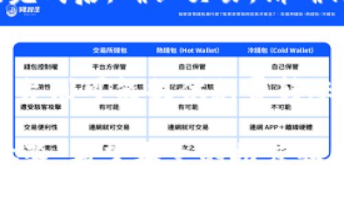   2023年最佳数字货币钱包推荐：安全、易用与多样化选择 / 
 guanjianci 数字货币钱包,数字货币,加密钱包,虚拟货币 /guanjianci 

在数码时代，随着区块链技术和加密货币的普及，数字货币钱包的需求日益增加。数字货币钱包是存储、管理和交易数字资产的重要工具。选择一个合适的数字货币钱包，不仅关系到资产的安全性，还涉及使用的方便性和功能的多样性。本文将为您深入探讨2023年最佳数字货币钱包推荐，并围绕数字货币钱包的重要性、类型、选择标准及相关问题进行详细分析。

一、数字货币钱包的重要性
数字货币钱包的核心功能是存储数字资产，用户可以通过它来接收和发送加密货币。相较于传统的银行账户，数字货币钱包提供了更大的灵活性和自由度。用户可以随时进行交易而无需依赖于中介机构。此外，数字货币钱包还可以用于存储其他数字资产，比如数字艺术品、NFT等。这些特点使得数字货币钱包成为传统金融体系之外的重要金融工具。

二、数字货币钱包的类型
数字货币钱包主要可以分为三类：热钱包、冷钱包和硬件钱包。

h41. 热钱包/h4
热钱包是指直接连接互联网的数字货币钱包，它们方便快捷，适合日常交易和使用。虽然热钱包的使用非常方便，但由于其一直在线，因此具有较高的安全风险，黑客可能会通过网络攻击窃取用户资产。

h42. 冷钱包/h4
冷钱包则是指与互联网断开连接的钱包，安全性相对较高。冷钱包可以是纸质钱包或其他存储介质，用户需要将私钥保存在安全的位置。冷钱包适合长期存储大额的数字资产。

h43. 硬件钱包/h4
硬件钱包是介于热钱包和冷钱包之间的一种选择，通常以USB设备的形式存在。它们提供更高的安全性，同时允许用户在使用时连接到电脑或手机，方便进行交易。硬件钱包适合需要频繁交易但又不想将资产暴露于网络的人群。

三、选择数字货币钱包的标准
在选择数字货币钱包时，以下几个标准至关重要：

h41. 安全性/h4
安全是选择数字货币钱包时最重要的因素之一。用户应对钱包的加密技术、私钥存储方式、备份和恢复机制进行评估，确保其能够有效防护资产安全。

h42. 用户体验/h4
钱包的界面和操作流程也非常重要，良好的用户体验可以极大地提高使用效率。用户应选择界面友好、操作简单的钱包，尤其是对新手用户来说。

h43. 兼容性/h4
许多数字货币钱包支持多种加密货币，如果用户计划投资多种资产，则应选择支持多种数字货币的钱包。同时，要确保钱包能够在各种设备上流畅使用。

h44. 客户支持/h4
优质的客户支持可以帮助用户及时解决使用中遇到的问题。有效的客户服务应提供多种联系渠道，如邮件、电话和在线聊天。

四、2023年最佳数字货币钱包推荐
以下是根据市场反馈、用户评价等因素推荐的几款数字货币钱包。

h41. Coinbase Wallet/h4
Coinbase Wallet是一款免费的移动应用，支持多种数字货币，界面友好，操作简便。它提供较高的安全性，用户可以通过指纹识别和密码来保护资产，是新手用户的理想选择。

h42. Ledger Nano X/h4
Ledger Nano X是一款知名的硬件钱包，安全性极高，支持超过1500种数字资产。它通过蓝牙与移动设备连接，便于随时随地进行交易，适合需要额外安全保障的用户。

h43. Trezor Model T/h4
Trezor Model T是另一款备受推崇的硬件钱包，具有触摸屏使其操作更为便捷。它支持多种加密货币，并具有强大的安全功能，适合长期储存资产的投资用户。

h44. Exodus Wallet/h4
Exodus Wallet是一款桌面和移动钱包，界面友好且支持多种加密货币。它还内置了交易功能，用户可以在钱包内轻松进行交易，适合活跃的交易者。

相关问题解答

h41. 数字货币钱包如何保证资产的安全性？/h4
数字货币钱包的安全性主要依赖于其加密技术、私钥管理以及多重身份验证等功能。数字货币的安全基础在于私钥的保管，用户需要妥善处分私钥，确保只有自己能够访问资金。选择冷钱包或硬件钱包也是提高安全性的有效手段，因为它们通常不连接互联网，减少了被攻击的风险。此外，许多钱包提供了双因素认证、备份和恢复功能，进一步增强安全性。用户定期更新密码并保持软件的最新状态，也能有效防范安全威胁。

h42. 新手如何选择适合自己的数字货币钱包？/h4
对于新手来说，选择数字货币钱包应重视用户体验和安全性。初入这个领域的用户应该选择界面清晰、操作简单的钱包，比如Coinbase Wallet或Exodus。其次，钱包的安全功能要足够可靠，例如双因素认证和私钥加密等，这对于保护新手的资产尤为重要。同时，用户也应了解钱包的交易费用及兑换功能，以便进行后续的交易。在选择之前，可以通过线上资料及用户评价获得更多信息，帮助做出明智的选择。

h43. 如何从热钱包转移到冷钱包？/h4
从热钱包转移到冷钱包的过程相对简单，但用户应仔细操作以确保资金的安全。首先，用户需准备好冷钱包，并确保其已正确设置。打开热钱包，找到送出或转账功能，输入冷钱包的地址以及转账金额。完成后，确认交易。请确保您使用的是冷钱包准确的地址，以避免资金丢失。转账后，在冷钱包上检查资产是否到账。如果用户不熟悉地址管理的流程，建议在转账小额资金进行测试，确保流程无误再进行大额转账。

h44. 数字货币钱包会收取费用吗？/h4
是的，数字货币钱包通常会收取一定的费用。这些费用包括交易手续费、转账费用及服务费等。不同的钱包服务提供商费用结构可能会有所不同。一些平台可能会在用户进行交易时收取费用，而其他平台则可能提供免费转账服务。用户在选择钱包时，应认真查看其费用政策，以便选择最适合自己需求的选项。此外，有些钱包可能会定期进行促销活动或免除部分费用，用户需时刻关注这些动态，以减少使用成本。

总之，使用数字货币钱包是保护和管理数字资产的重要手段，选择一个合适的数字货币钱包对于数字资产的安全及交易的便捷至关重要。在众多钱包中找到一款适合自己的，可以有效提高您的投资体验。希望本文的推荐和解答能够帮助您在数字货币世界中更好地进行资产管理与交易。