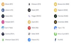 如何通过比特派和Tokenim安全、便捷地购买比特币