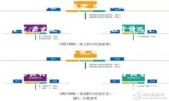    如何为Tokenim钱包充带宽？详细指南与常见问题