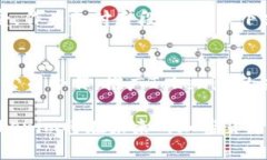   深入解析Tokenim的最新动态与未来发展展望 /