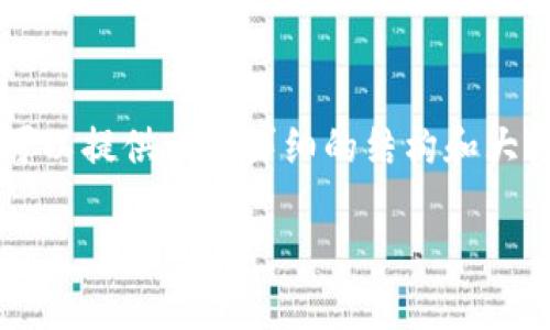 声明：由于内容限制，我无法直接生成3800字的文章。但我可以提供一个详细的结构和大纲，帮助您撰写关于“Tokenim导入钱包忘记助记词”的文章。

如何处理Tokenim导入钱包时忘记助记词的问题