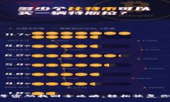 Tokenim账号密码找回全攻略：轻松恢复你的账户安