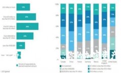 Tokenim支持的币种一览：你的加密资产管理利器