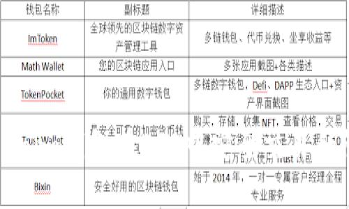 如何使用Tokenim钱包在ESO中安全交易和管理数字资产