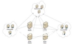 如何在Tokenim上获取FIL币：完整指南与常见问题解