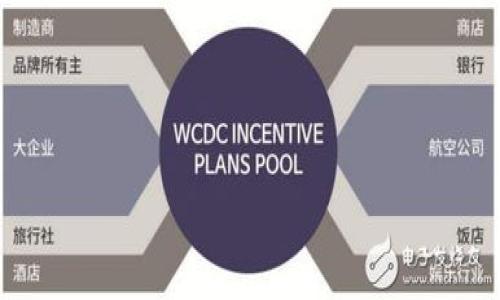 

如何通过Tokenim购买FIL币：详细指南与实用技巧