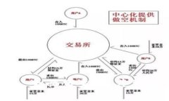 Tokenim：全面分析及其可靠性评估