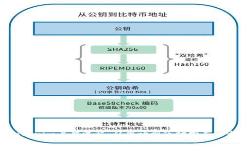 详解Tokenim上架流程：从申请到市场推广的全解析
