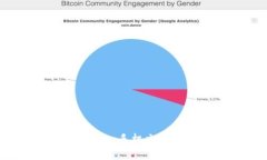 如何高效管理tokenim手机文件夹：最佳实践与技巧