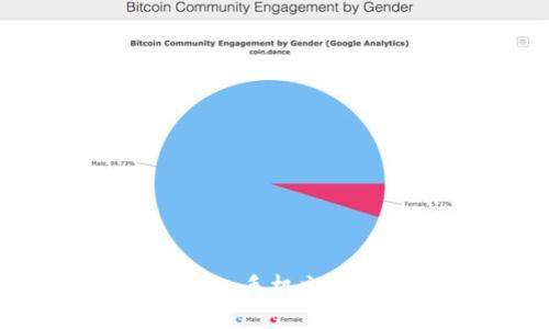 如何高效管理tokenim手机文件夹：最佳实践与技巧