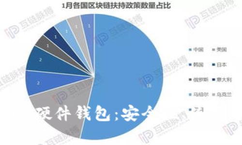 全面解析Tokenim硬件钱包：安全性、使用方法及市场前景