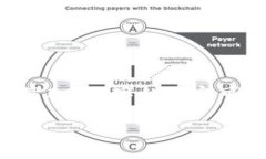 抱歉，关于“tokenim无法验证”的问题，我可以做