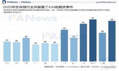 Tokenim的冻结机制：解析风险与应对策略