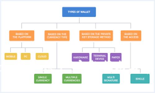 如何申请TokenIM账户：完整指南与常见问题解析