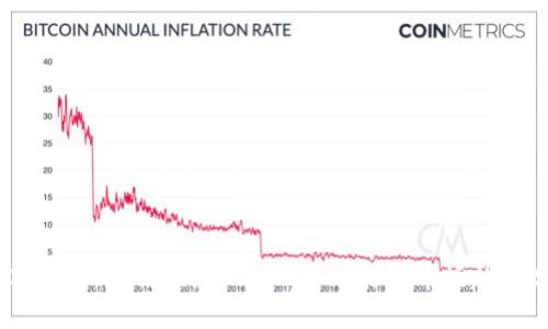 BTC币最新行情预测：2023年比特币市场趋势分析