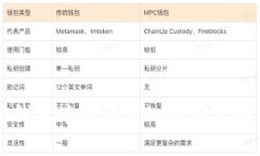 如何在TB钱包中使用TokenIM进行多签管理