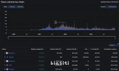 biasiti