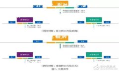   Tokenim倒闭的应对策略与建议 /  guanjianci Tokenim倒