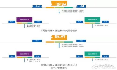   Tokenim倒闭的应对策略与建议 / 
 guanjianci Tokenim倒闭, 投资者应对, 数字货币, 风险管理 /guanjianci 

一、Tokenim倒闭的背景分析
随着区块链技术的迅猛发展和数字货币市场的火热，越来越多的数字货币交易所涌现出来。其中，Tokenim作为一个受到不少投资者青睐的平台，曾在市场上获得了一定的认可。然而，任何投资都是有风险的，尤其是在数字货币领域。Tokenim的倒闭并不只是个别现象，实际上，它在一定程度上反映了整个数字货币市场所面临的一系列挑战和风险。
Tokenim的倒闭原因可能有很多，既包括市场波动导致的流动性危机，也可能是平台内部管理不善、合规性问题或安全漏洞等多方面因素。无论是哪种原因，作为投资者，了解这些背景可以帮助我们在未来的投资中做出更明智的决策。

二、如果Tokenim倒闭，投资者该怎么办？
面对Tokenim的倒闭，投资者首先要保持冷静，不要因恐慌而做出草率的决策。以下是一些具体的应对策略：
1. **查明资产状况**：首先，投资者需要检查自己在Tokenim上的资产情况，包括是否能够提现，以及提现的具体流程。很多情况下，倒闭并不意味着资产完全清零，有些交易所会进行资产清算。
2. **联系平台客服**：在遇到问题时，积极与Tokenim的客服团队联系，询问关于资产安全及提现流程的具体信息。官方的信息往往是最可靠的，能够帮助投资者理性分析当前的状况。
3. **做好风险评估**：在得知Tokenim倒闭的消息后，投资者需要评估自己在这个平台上的投资损失，以及对个人整体投资组合的影响。一旦评估出损失，就需要考虑如何调整投资策略，降低后续的风险。
4. **关注法律途径**：如果投资者的资产未能如愿提现，可以咨询法律专业人士，了解如何通过法律手段保护自己的合法权益。在某些情况下，集体维权可能是较为有效的选择。

三、如何在未来的投资中规避类似风险？
为了避免在未来的投资中再次遇到类似的麻烦，投资者可以采取以下一些风险管理策略：
1. **选择可靠的平台**：在进行数字货币投资时，选择有良好声誉和合规性的交易平台是关键。可以通过查看平台的运营历史、用户评价等信息来判断其可靠性。
2. **分散投资**：避免将所有的资金都投入到一个平台或一种数字货币中，从而实现风险的分散。可以将资金分配到多个不同的交易所和数字资产中，以减少单一平台倒闭带来的损失。
3. **建立风险预警机制**：密切关注市场动态以及所投资平台的新闻和公告，及时了解可能影响资产安全的外部环境变化。一旦发现有优势的风险迹象，应及时调整自己的投资策略。
4. **设定止损策略**：在投资之前，明确自己可以承受的最大损失，并设定止损价格。这样一来，当市场朝着不利方向发展时，能够及时止损，避免更大的损失。

四、可能相关的问题解答

问题一：Tokenim倒闭后，我的资金会被追索吗？
Tokenim倒闭后，资金是否会被追索取决于其清算过程和当地的法律法规。首先，许多国家和地区在处理加密货币交易所倒闭事件时，都会按照优先级分配资金。一般而言，用户的资金在法律上是优先得到保护的。
然而，具体情况可能因国家不同而异。例如，在某些国家，如果平台被证实存在恶意操作或欺诈行为，受影响的用户可以通过法律途径追究平台的责任。在这种情况下，用户有可能追索回部分或全部的资金。
此外，一些交易所会在倒闭时进行清算，按照各个账户的资产情况进行分配。因此，作为投资者，需要理性对待这一过程，及时关注官方发布的清算公告，确保自己的合法权益得到保障。

问题二：我在Tokenim上的投资损失如何进行合理的处置？
面对Tokenim倒闭带来的投资损失，首先要进行合理的评估和处置。投资者应从以下几个方面进行考虑：
1. **定量评估损失**：计算自己在Tokenim平台上的总投资、当前账户余额以及可能无法取出的金额，了解自己的实际损失情况。
2. **分析影响因素**：分析导致平台倒闭的原因，思考这个事件对你未来的投资策略会造成什么影响，从而进行相应调整。如果是自己的盲目跟风投资，应该从中吸取教训。
3. **合理合法维权**：如遇到资金无法提取的情况，积极向平台客服和相关部门反馈情况。如果问题较为严重，可以咨询法律专业人士，了解维权途径。参与集体维权活动，也许能够增加追回资金的可能性。

问题三：如何辨别一个数字货币交易所的真实性和安全性？
选择数字货币交易所时，安全性和真实性是最为核心的考量因素。因此，投资者在选择交易所时，可以从以下几个方面进行辨别：
1. **查看平台许可证**：大部分合法的交易所会在官网上公示其运营许可证，投资者可以通过查阅这些信息来判断其合法性。许多国家的金融监管机构会对平台进行监管，合规的平台会显示出其合规性。
2. **评估平台的用户评价**：用户评价是判断平台安全性的重要依据之一。可以通过网络论坛、社交媒体上查看其他用户的使用体验与评论，了解平台的实际服务质量及风险。
3. **技术安全防护**：专业的交易所往往会提供多重安全措施，如两步验证、冷钱包存储等，以增强资产安全性。投资者可以在选择前确认平台是否提供这些安全功能。

问题四：数字货币市场未来发展趋势如何？
尽管Tokenim等交易所倒闭事件给市场带来了影响，但整体数字货币市场仍然具有较大的潜力和发展空间。未来的发展趋势可能包括：
1. **合规性提高**：随着监管的不断加强，数字货币行业的合规性将逐渐提高，更多的交易所将遵循法律法规运作，减少行业的浑水摸鱼现象。同时，用户的权益也会受到更好的保护。
2. **技术持续创新**：区块链技术的发展仍在持续，未来会出现更多基于区块链的新应用和功能，这将潜在推动数字货币市场的进一步发展。
3. **机构投资者的涌入**：随着对数字货币市场理解的加深，越来越多的机构投资者将开始进入这一领域，这会为市场带来更多的资本投入和技术创新。
4. **市场教育与信息透明度提升**：未来，市场上的信息透明度和教育宣传会逐步加强，从而提高投资者的整体素质，帮助他们更好地识别市场风险。

通过对Tokenim倒闭应对策略、投资者自我保护、未来市场趋势等方面的详细探讨，旨在为投资者提供更多的参考和借鉴。数字货币市场风云变幻，投资者务必理性对待，增强风险意识，做好充分准备。