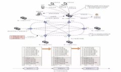 深入解析WBTC：比特币投资的新方式