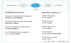    如何在Tokenim钱包中验证密码并确保账户安全