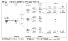 Tokenimutc：什么是它？如何使用以及它对未来市场