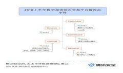 : Tokenim的OKB是真的吗？深度解析与投资风险分析