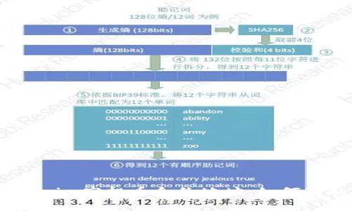biao/biao最新Tokenim空投币合约地址：如何获取信息与安全指南