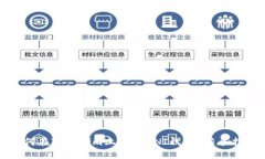 如何在Tokenim上领取UNI代币？新手指南