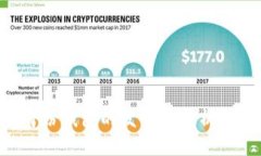 Tokenim身份钱包的发行量分析与市场影响