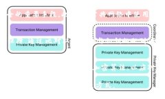    什么是TokenIM密钥？详解功能与应用  /  guanjia