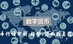 今日BTC币行情分析：趋势、影响因素及投资建议