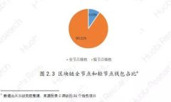 如何将微信钱包资金转入Tokenim平台？