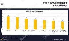 Tokenim钱包转账时矿工费波动原因及应对策略