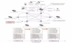 探索TokenIM的能量与宽带：如何数字资产管理