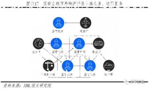如何在imToken钱包中存储IPFS的Filecoin (FIL) - 完整指南
imToken钱包, IPFS, Filecoin, 数字货币/guanjianci

在数字货币的世界中，Filecoin（FIL）作为一种去中心化的存储解决方案，正在获得越来越多的关注。与此同时，imToken钱包作为一种流行的数字资产管理工具，为用户提供了存储和管理各种币种、资产的功能。本文将详细介绍如何在imToken钱包中存储IPFS的Filecoin（FIL），包括操作步骤、注意事项以及常见问题的解答。

什么是imToken钱包？
imToken是一个多链数字资产钱包，用户可以用它来安全管理各种数字货币。它支持以太坊及其代币、比特币、EOS、TRON等多个区块链资产的管理。imToken的特点在于其用户友好的界面和强大的安全性，尤其是私钥的本地存储，使用户能够控制自己的资产。

什么是IPFS和Filecoin？
IPFS（InterPlanetary File System）是一个去中心化的文件存储协议，旨在通过P2P的方式使数据存储和传输更加高效、安全。Filecoin是构建在IPFS之上的一种加密货币，用户通过在Filecoin网络中提供存储空间来获得FIL代币奖励。该机制为数据存储提供了经济性和激励机制，使得用户能够实现安全、可靠的存储解决方案。

如何在imToken钱包中存储Filecoin（FIL）？
步骤如下：
ol
listrong下载并安装imToken钱包：/strong首先，确保你的手机上已经安装了imToken钱包应用。如果尚未安装，可以前往应用商店下载。/li
listrong创建或导入钱包：/strong如果是新用户，按照提示创建新的钱包并妥善保存助记词；如果已有钱包，选择导入并输入助记词。/li
listrong添加Filecoin资产：/strong进入钱包主界面，点击“添加资产”，在搜索框中输入“Filecoin”或“FIL”，选中后添加该资产。/li
listrong存储FIL：/strong在钱包界面找到Filecoin，点击“接收”按钮，将显示的地址分享给转账方，或自己选择在其它平台购买FIL后转入该地址。/li
/ol

存储Filecoin时需要注意哪些问题？
1. 确保交易确认：在你转入FIL后，请耐心等待区块链的确认，确保交易已被网络确认。
2. 防范钓鱼：不要随便点击不明链接，确保你访问的imToken官网或应用是官方的。
3. 备份信息：确保助记词和私钥在安全的地方备份，不要分享给他人。
4. 网络波动：由于区块链网络可能会因高峰期导致转账延迟，保持耐心，适时关注转账状态。

常见问题解析

1. 为什么选择imToken钱包存储Filecoin（FIL）而不是其他钱包？
imToken钱包的安全性和用户友好是其受欢迎的主要原因。imToken为用户提供了本地存储私钥的选项，即使是在联网情况下，用户也能够更好地掌握自己的资产。此外，imToken支持多种数字资产和ERC20代币，可以将多个资产集中管理，这样大大提高了资金管理的便利性和安全性。

同时，imToken还具有多语言支持，适合全球用户使用。结合Filecoin的去中心化存储特性，imToken成为Filecoin用户管理资产的理想选择。在用户体验方面，imToken持续其界面和功能，使用户更容易进行查看和管理。

2. Filecoin（FIL）的存储费用是怎样的？
Filecoin的存储费用是根据市场供需而变动的，通常是在其网络中进行存储时以FIL作为支付方式。用户可以通过选择不同的存储矿工来决定自己的存储费用，这种选择权也给予用户更大的灵活性。不同矿工给出的存储价格会有所不同，用户可以根据自己的需求进行对比和选择。

除了矿工的选择外，在使用imToken钱包转账时也会产生一定的手续费，这些费用也会因网络的拥挤程度而变化。在高峰期，转账需要的费用可能会增加，而在网络相对空闲时，这些费用则会降低。因此，用户在存储FIL时，应该考虑到这些费用并选择合适的时机进行转账。

3. 如何确保Filecoin（FIL）存储的安全性？
要确保Filecoin存储的安全性，最重要的是保护好你的私钥和助记词。imToken钱包提供了私钥本地存储的功能，确保用户的私钥不会被泄露。同时，用户应该定期更新自己的安全设置，比如启用双重验证、定期更改密码等。此外，确保你的手机系统、钱包应用保持最新，在安全性上这些都是不可忽视的。

用户还可以选择分散存储，将资产分开存储到不同的钱包中，降低单点风险。对于大额资产，可以将一部分放入硬件钱包中，以确保存储的安全性。另外，使用imToken时，务必确保是在官方渠道下载应用，不要下载不明来源的应用，尽量避免被钓鱼网站或恶意软件攻击。

4. 如果我遗失了imToken钱包的助记词，是否还能恢复Filecoin（FIL）？
一旦遗失了imToken钱包的助记词，将无法重新获得钱包的访问权限。助记词是用户恢复钱包的唯一凭据，丢失后数据是无法找回的。因此，在创建钱包时务必要妥善保存助记词，最好将其纸质化并存放在安全地方，甚至可以考虑多种方式备份，例如不同地点的安全设施。

如果已经丢失助记词，遗憾的是，用户将无法找回存储在该钱包中的Filecoin（FIL），这也提醒用户在管理数字货币时，务必保持高度的警觉和严格的安全措施。为避免此类问题的出现，建议用户在使用imToken或其他数字钱包时，务必按照安全最佳实践进行管理，并定期检查助记词的存储安全。

通过以上的详细介绍和常见问题的解答，用户能够充分了解如何在imToken钱包中存储Filecoin（FIL），并确保资产的安全性和管理的便捷。无论是新手还是经验丰富的用户，掌握以上信息都将使你在数字货币的存储和管理中如鱼得水。