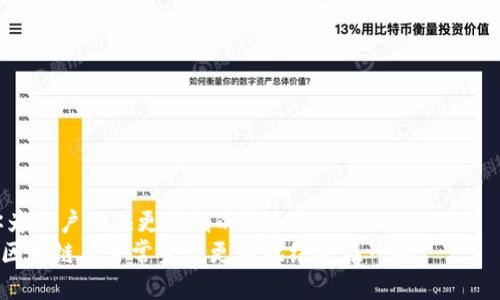 如何将以太坊钱包无缝接入你的网页并提升用户体验
以太坊钱包, 接入网站, 用户体验, 区块链技术/guanjianci

接入以太坊钱包的重要性
随着区块链技术的迅猛发展，以太坊（Ethereum）作为一个开源的区块链平台，已经成为了许多去中心化应用（DApp）的基础。然而，如何将以太坊钱包接入你的网页，以便用户能够方便地进行交易和互动，成为了开发者需要面对的重要问题。通过整合以太坊钱包，用户可以更方便地管理他们的数字资产，增强用户体验，从而提升网站的流量和用户粘性。

选择合适的以太坊钱包
在接入以太坊钱包之前，首先需要选择一个合适的钱包。常用的以太坊钱包包括MetaMask、Trust Wallet和Ledger等。MetaMask是最受欢迎的浏览器扩展钱包，用户可以通过它直接与网页互动；Trust Wallet是一款移动设备钱包，更适合手机用户；而Ledger则是硬件钱包，适合持有大量以太坊资产的用户。根据你的目标用户的需求，你可以选择合适的钱包进行接入。

如何接入以太坊钱包到网站
接入以太坊钱包可能会让一些开发者感到挑战，但是其实过程相对简单。首先，你需要在网页中引入以太坊钱包的 SDK，例如MetaMask提供的API。接下来，创建一个连接以太坊钱包的按钮，用户点击后，会被引导进行钱包的连接。连接成功后，用户能够查看他们的以太坊余额，并可以进行转账等操作。
以下是步骤：
ol
    li引入以太坊钱包SDK。/li
    li添加连接钱包的按钮。/li
    li使用API进行钱包的连接。/li
    li显示用户的以太坊余额和其他信息。/li
    li实现交易功能。/li
/ol

提升用户体验的策略
除了简单的接入外，还可以通过几个策略来提升用户体验。首先，可以提供详细的使用指南，让用户能够顺利地连接他们的钱包。此外，确保网站的UI/UX设计友好，提供清晰的反馈信息，使用户能够直观了解当前的操作状态。其次，可以考虑添加用户评价或社区支持功能，增强用户的信任感和参与感。最后，保持技术的更新，及时跟进以太坊网络的变化，以保证钱包连接的安全与稳定。

问题1：如何确保以太坊钱包的安全性？
安全性是接入以太坊钱包时需要优先关注的问题。由于以太坊网络的去中心化特性，用户在使用钱包时必须承受一定的风险。例如，用户的私钥失窃，可能导致资产损失。为了最大限度地提高安全性，以下是一些建议：
ol
    li教育用户安全知识： 提供关于安全使用以太坊钱包的教育平台，包括如何保管私钥、避免钓鱼网站等常识。/li
    li使用HTTPS： 确保网站使用HTTPS协议，这样数据在传输过程中会被加密，能够有效防止中间人攻击。/li
    li智能合约的审计： 确保所有涉及金额的智能合约在部署前都经过第三方审计，降低由于合约漏洞带来的安全风险。/li
    li提供多重身份验证： 可以考虑推行多重身份验证机制，为用户的账号增加第二重保护，以防止未授权访问。/li
/ol

问题2：如何选择最合适的以太坊钱包接入方案？
选择合适的以太坊钱包接入方案依赖于你的网站的目标用户、功能需求和技术能力。对于初学者来说，MetaMask是一个很好的开始，因为它的用户友好和开发文档丰富。
如果你的目标用户主要使用移动设备，Trust Wallet会是更合适的选择，因为它的接口友好且提供丰富的API以供接入。而对于那些需要处理大额资金的用户，硬件钱包如Ledger就非常必要，它们提供了更高的安全等级。
在选择时，你还需要考虑以下因素：
ol
    li用户群体： 理解你的用户群体，他们倾向于使用哪种类型的钱包？/li
    li开发难度： 考虑你的技术团队的能力，是否能够处理特定钱包的API集成？/li
    li功能需求： 钱包需要具备哪些功能，有无支持多种代币的需求？/li
    li社区支持与文档： 钱包的开发者是否有良好的社区支持与文档资源，可以帮助你解决技术问题？/li
/ol

问题3：以太坊钱包对用户体验的影响有哪些？
以太坊钱包的接入直接影响用户在网站上的互动体验。良好的钱包集成可以使用户在网站上进行资产管理、参与投票、交换代币等操作都变得更加顺畅，提升用户粘性。同时，用户通过以太坊钱包进行交易时，你的网站能够展示实时的余额和交易状态，增加透明度与信任感。
而如果接入不当，用户在连接钱包时可能遇到技术问题，导致交易失败或者长时间的等待，这不仅会影响用户的满意度，还可能导致用户直接流失。
影响用户体验的几个因素包括：
ul
    li连接速度： 钱包的连接速度和稳定性直接影响用户的操作。如果连接缓慢或频繁出错，将严重降低用户体验。/li
    li界面设计： 钱包接入的方式影响到用户的操作流畅度，简单直观的设计可以提升满意度。/li
    li交易透明度： 用户对每一个交易的状态和费用的透明了解能够使他们感到放心。/li
    li错误处理： 处理错误时给用户提供清晰的反馈信息，而不是单纯的提示错误，能有效提高用户体验。/li
/ul

问题4：如何测试以太坊钱包的接入效果？
测试以太坊钱包的接入效果涉及多方面的内容，首先要确保功能的完整性，包括连接钱包、获取余额、发起交易等。其次，应该关注用户体验方面的反馈，包括页面加载时间、响应速度等。
可以通过以下几种方式进行测试：
ol
    li功能测试： 从用户的角度出发，模拟钱包连接、余额查询、发起交易等多个场景，检查是否正常工作。/li
    li压力测试： 进行高并发压力测试，验证在用户数量增加情况下，连接及交易是否仍然稳定。/li
    li用户反馈： 在接入后，通过用户调查表或者使用者反馈收集意见，了解用户体验情况。/li
    li监控数据： 在上线后使用数据分析工具监控用户连接钱包的成功率、失败率以及交易速率。/li
/ol

总结
接入以太坊钱包到你的网站不仅能提升用户体验，还能为你的网站引入更多的流量与用户。随着越来越多的人关注区块链技术，掌握钱包接入的方法和技巧，能够帮助你为用户提供更便利的服务。
通过选择合适的钱包，确保安全性，提升用户体验以及做好细致的测试，你的网站将更具吸引力和竞争力。希望以上的内容能够帮助你成功接入以太坊钱包。最终，从而把区块链与日常生活更好地结合在一起。