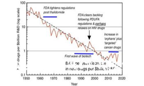 如何查看和管理您的ETH钱包：完全指南