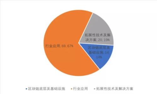 Tokenim使用人数分析与市场影响力探讨
