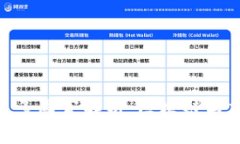 全球Tokenim用户最多国家解析：区块链与加密货币